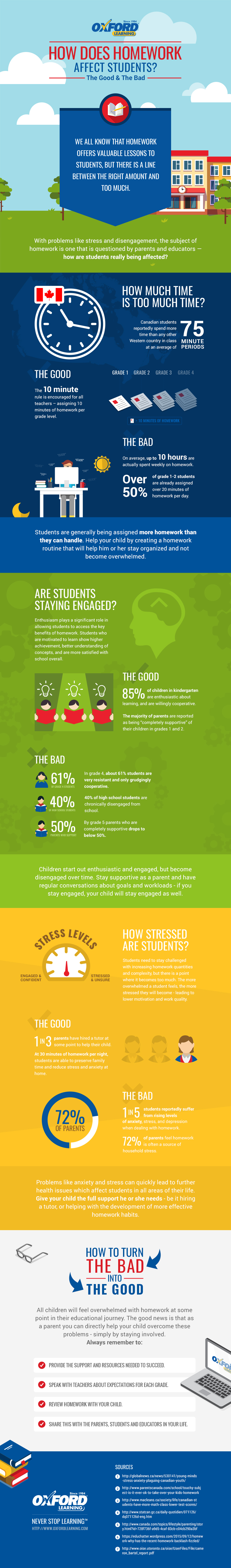 How Homework Affects Students Infographic