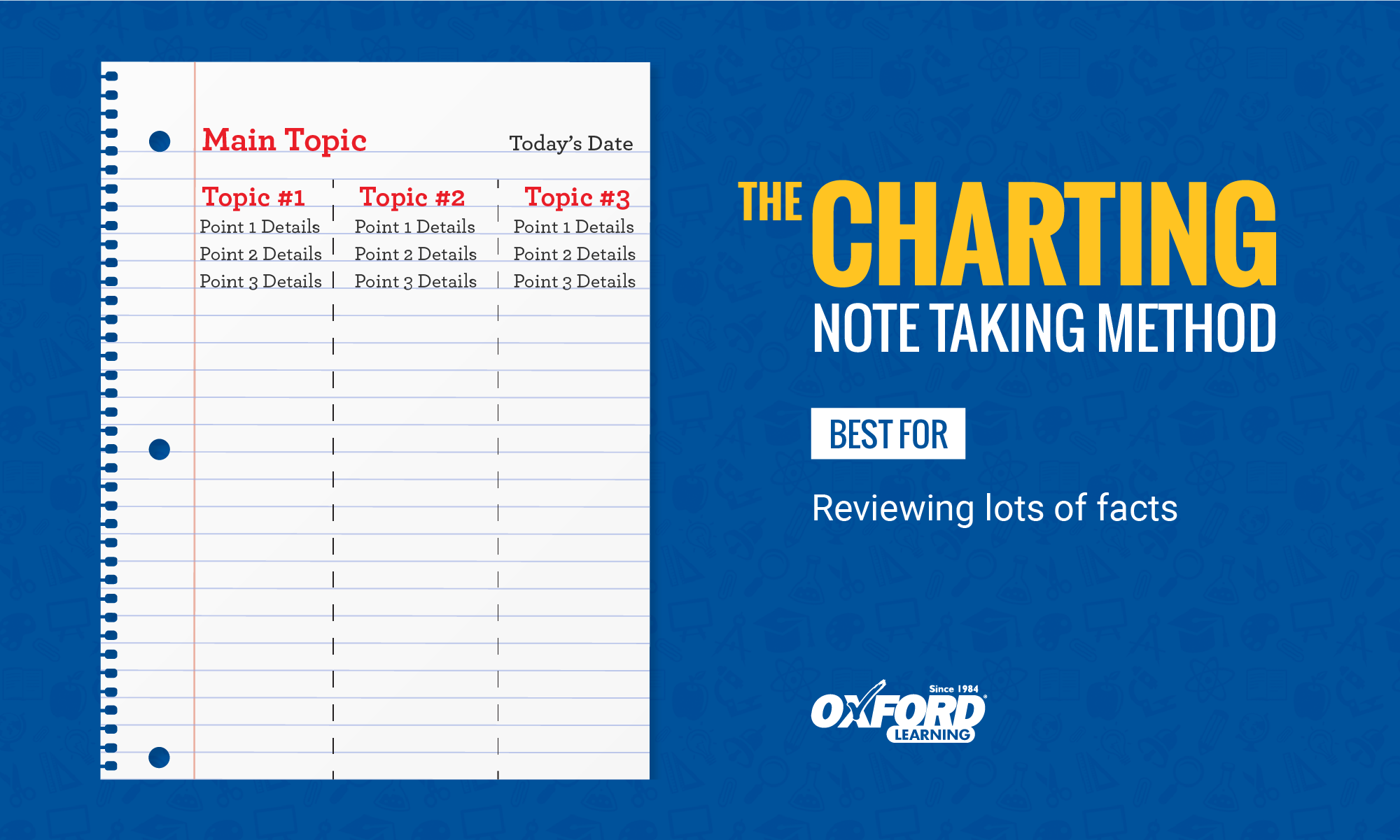 Example page setup for the Charting note taking method