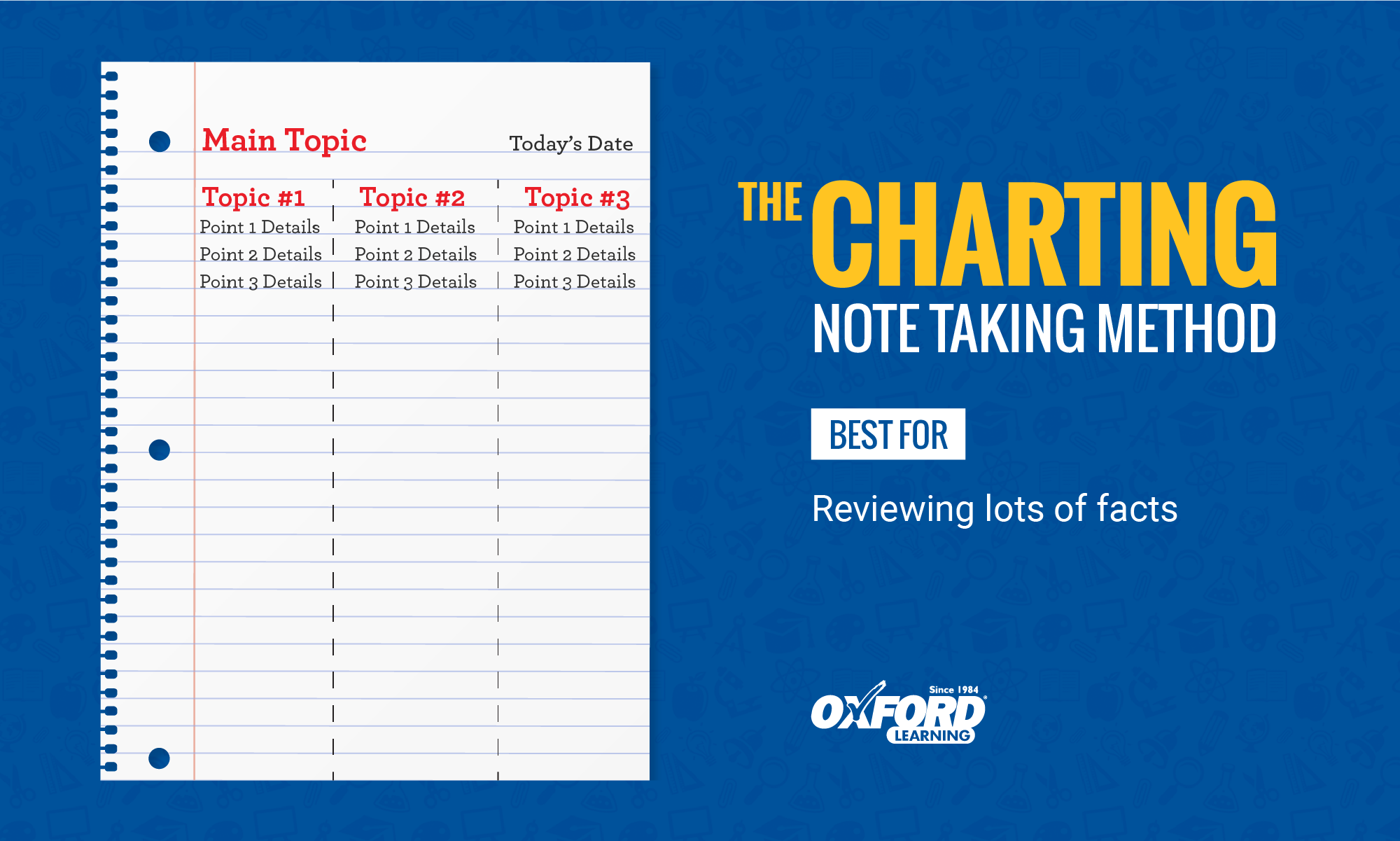 Charting Method Of Note Taking