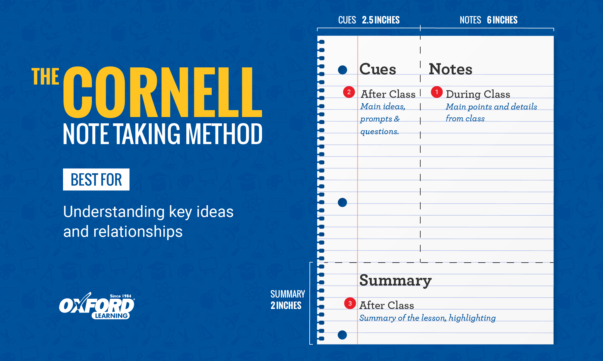 Example page setup for the Cornell Note Taking Method