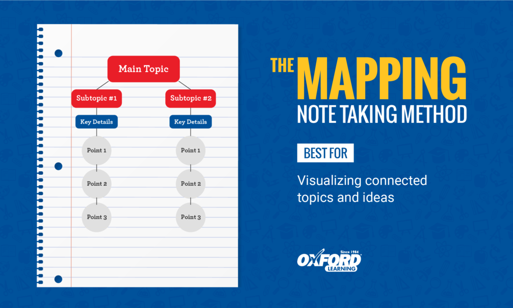 Note Taking Mapping Method Oxford Learning