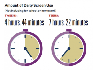 Stats to Know About Screen Time and Learning - Oxford Learning